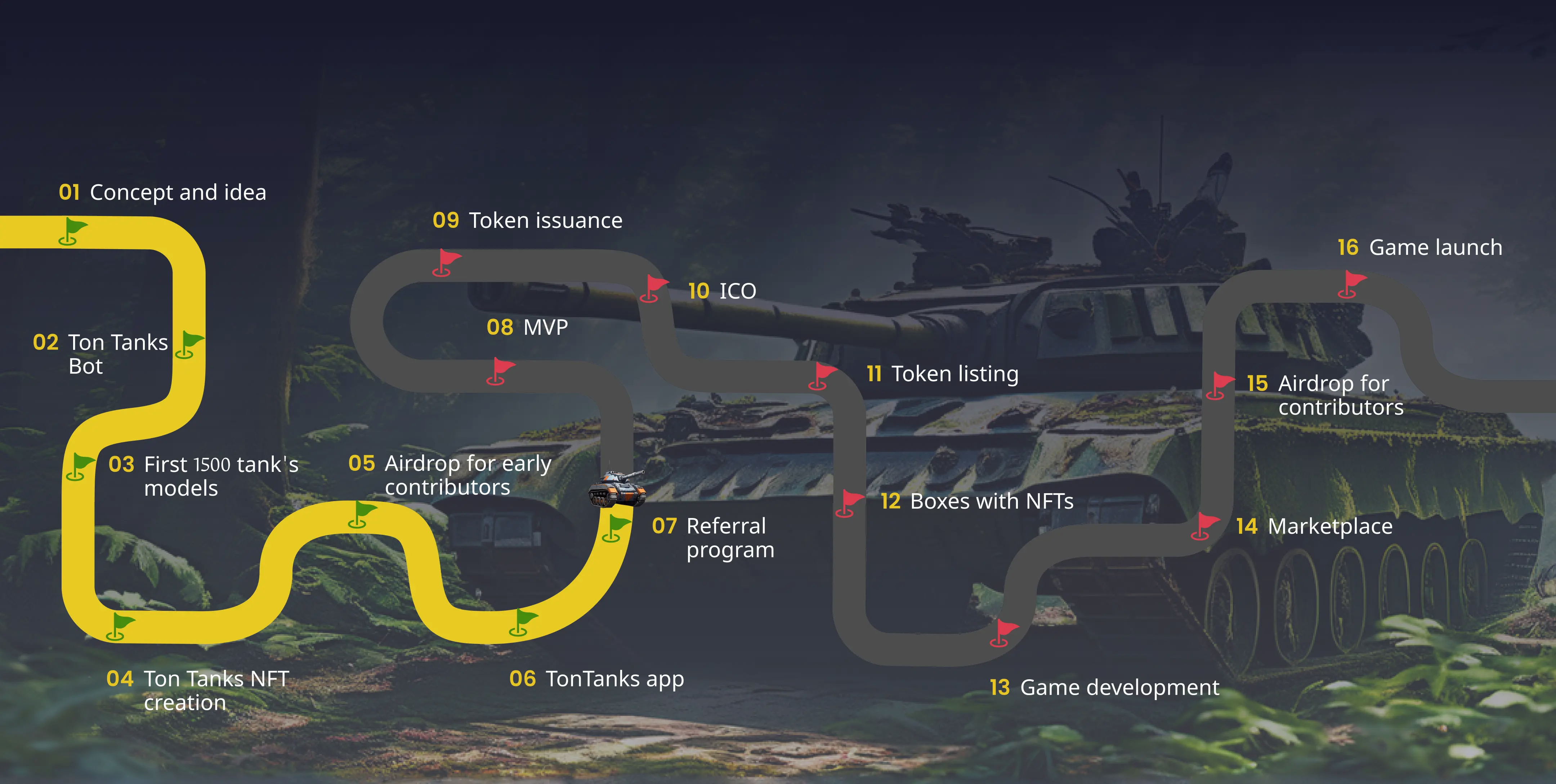 Ton Tanks: Revolutionize Your Gaming with Epic P2P Tank Battles